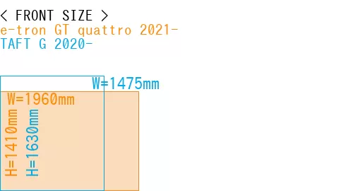#e-tron GT quattro 2021- + TAFT G 2020-